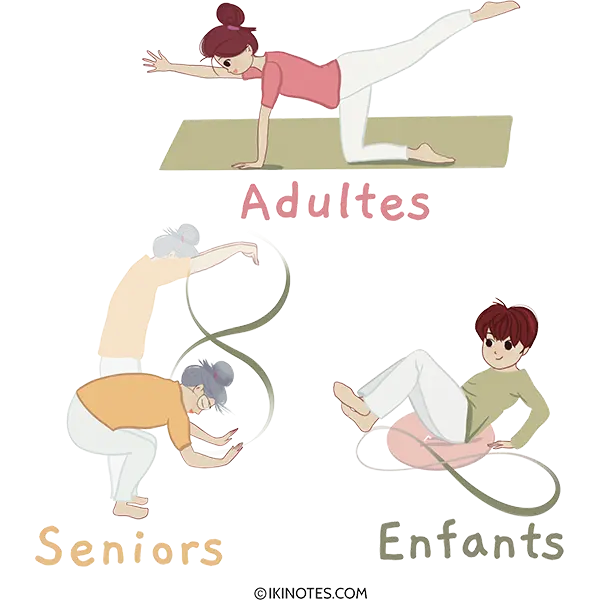 Dessin d'un adulte, d'un enfant et d'un senior faisant des exercices physiques