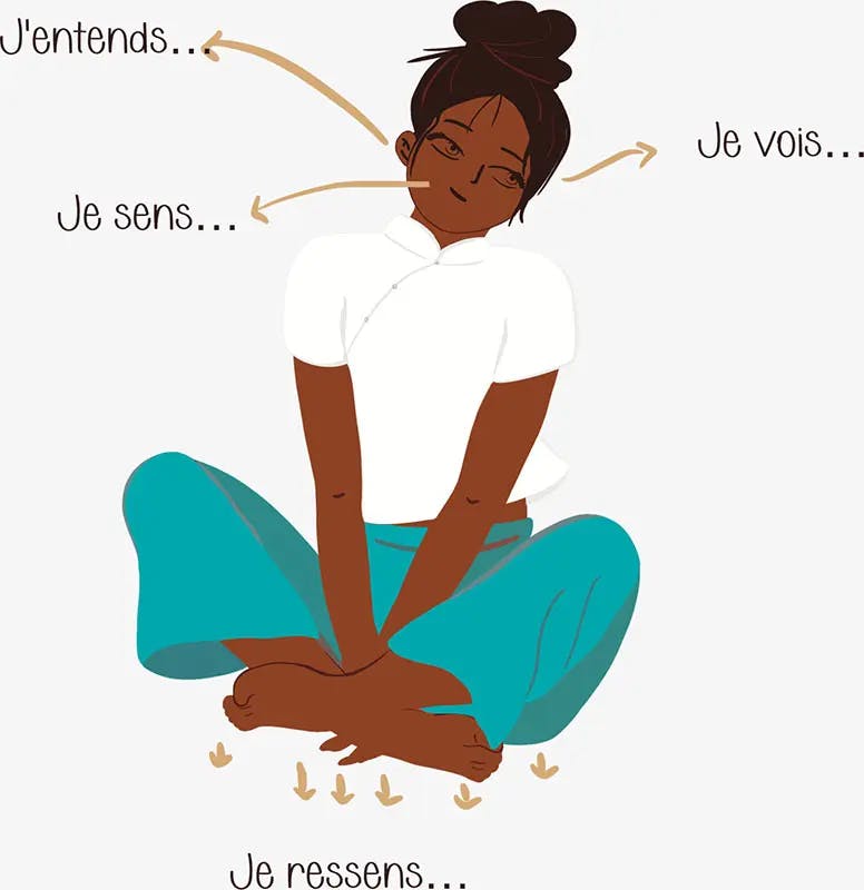 Illustration d'une fille, en position du lotus, qui médite et qui se concentre sur chacun de ses sens (la vue, l'odorat, l'audition, le toucher). Méthode d'ancrage.