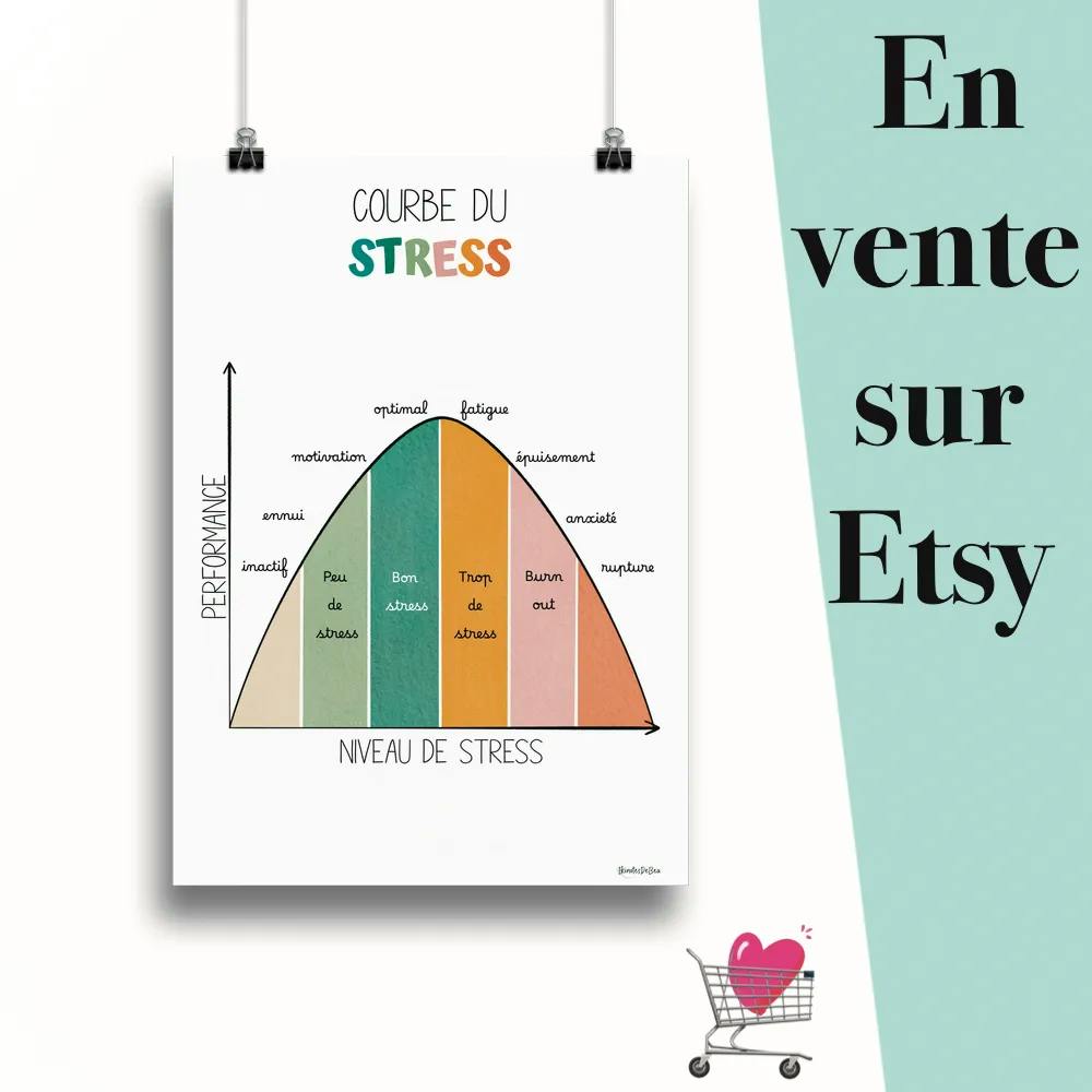 Affiche "Courbe du stress aqua boho" suspendu par des pinces avec le message en vente sur Etsy