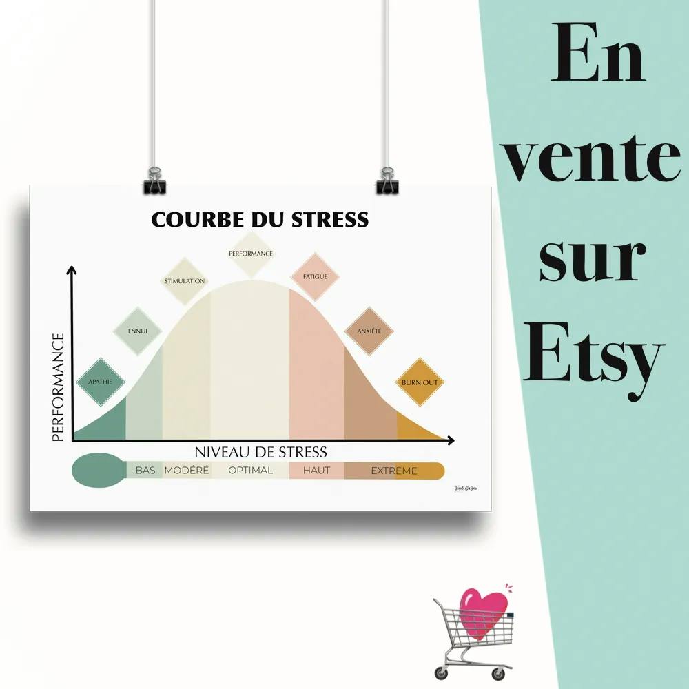 Affiche "Courbe du stress minimaliste" suspendu par des pinces avec le message en vente sur Etsy