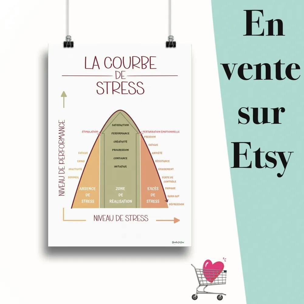 Affiche "Courbe du stress sunshine" suspendu par des pinces avec le message en vente sur Etsy