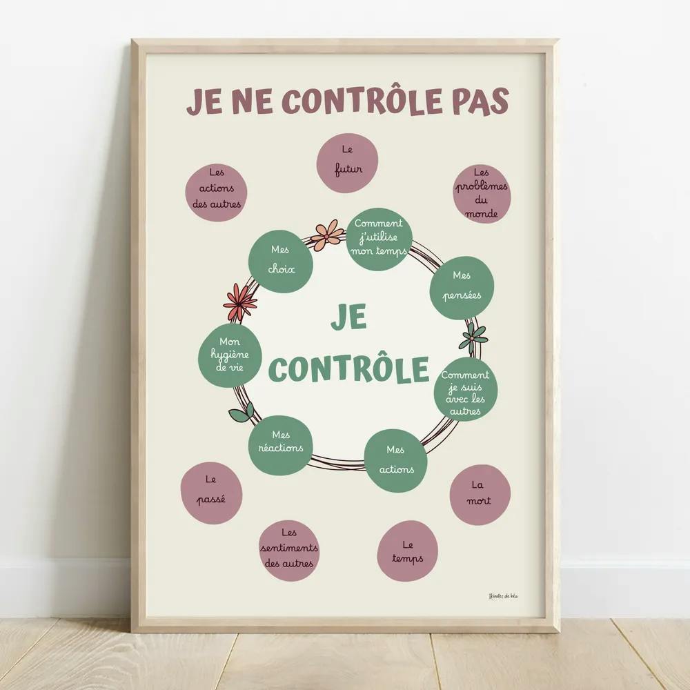 Dessin au centre des cercles verts de choses que l'on peut contrôler et à l'extérieur des cercles roses de choses que l'on ne peut contrôler