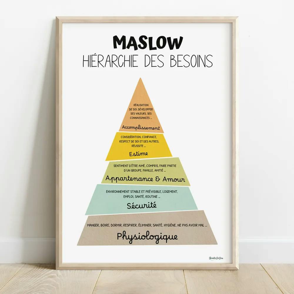 Hiérarchie des besoins de Maslow en français, décor bureau thérapie français, outils thérapie, bureau conseil, TCC, santé mentale, numérique