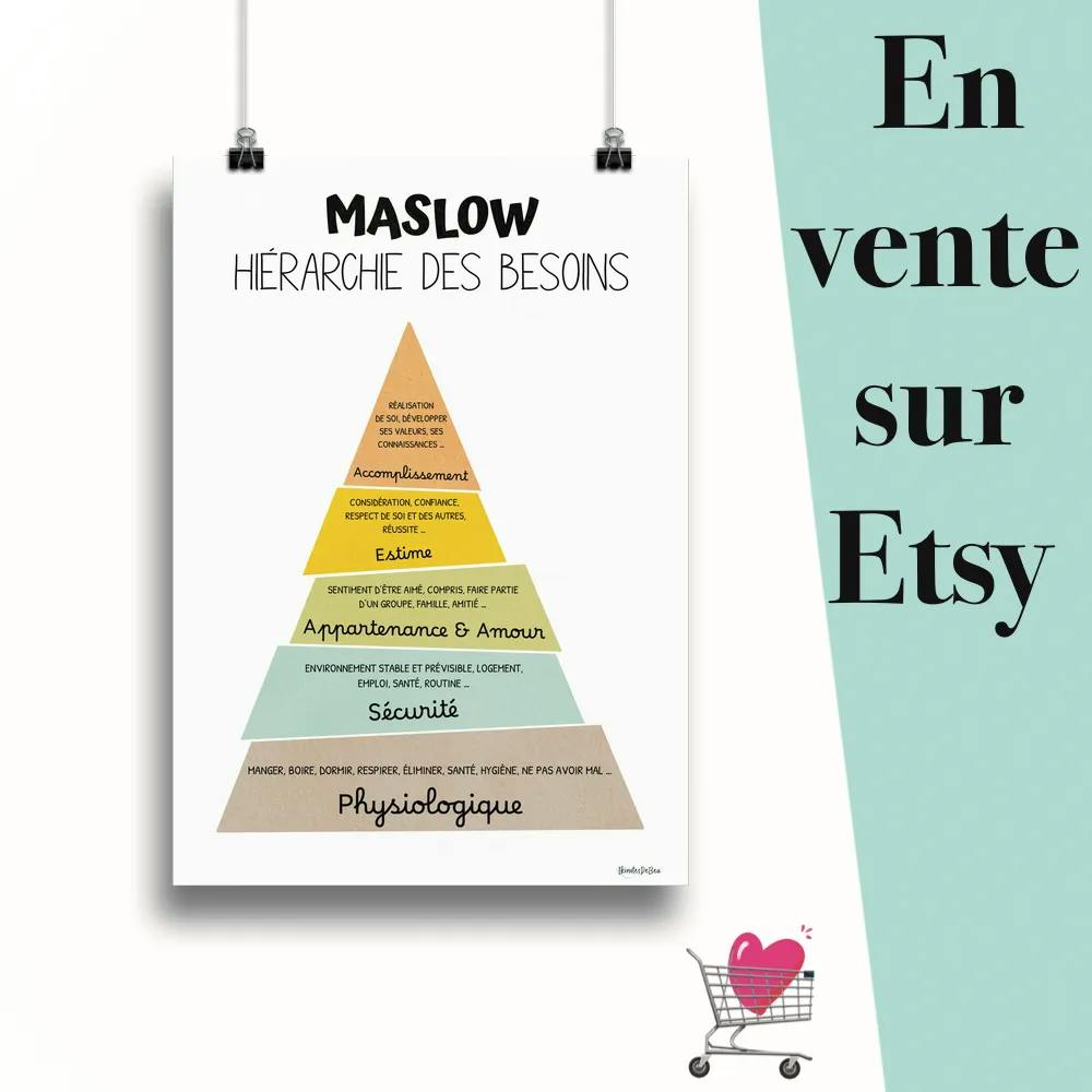 Affiche "Pyramide de maslow aqua spring" suspendu par des pinces avec le message en vente sur Etsy