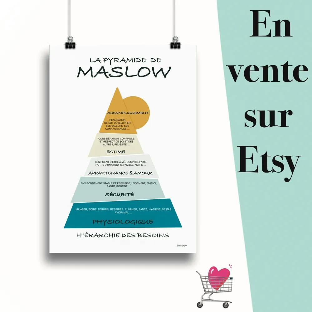 Affiche "Pyramide de Maslow paon" suspendu par des pinces avec le message en vente sur Etsy