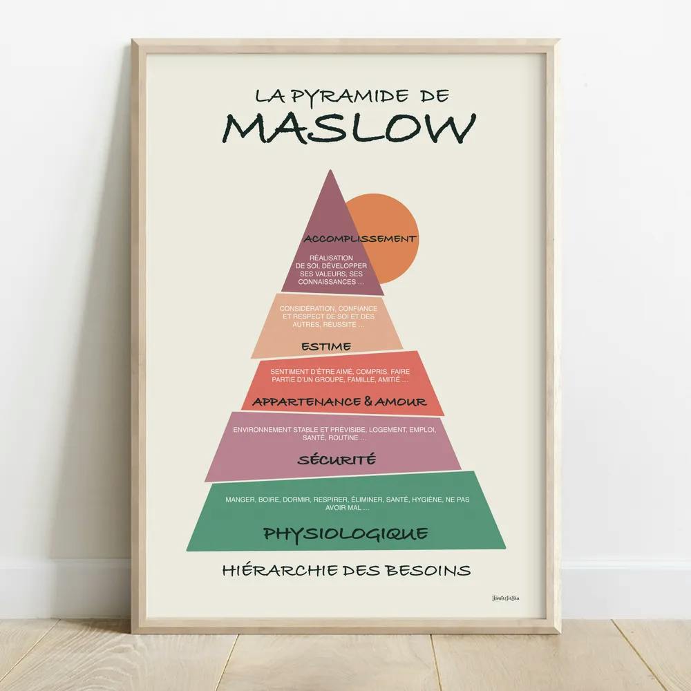 Dessin d'un triangle représentant la pyramide de Maslow dont chaque étage est de couleur différent et semble avoir été coupé en tranches