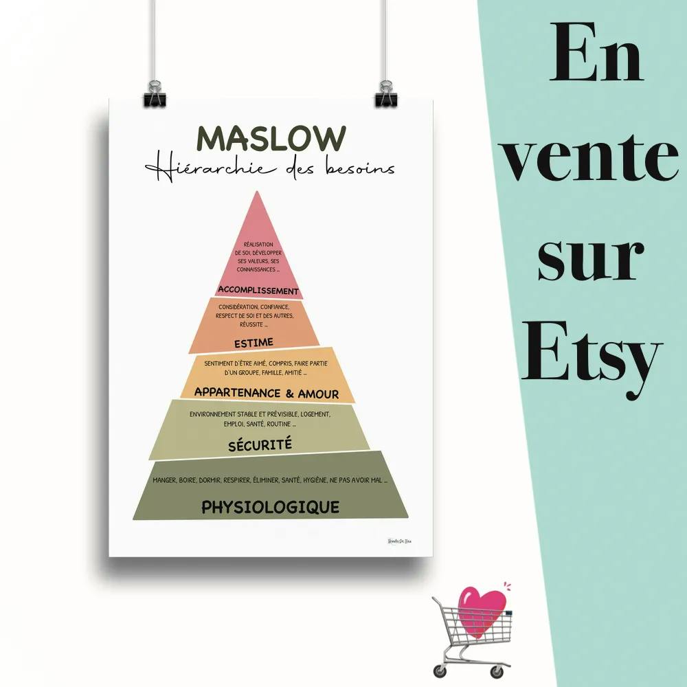 Affiche "Pyramide de maslow sunshine" suspendu par des pinces avec le message en vente sur Etsy