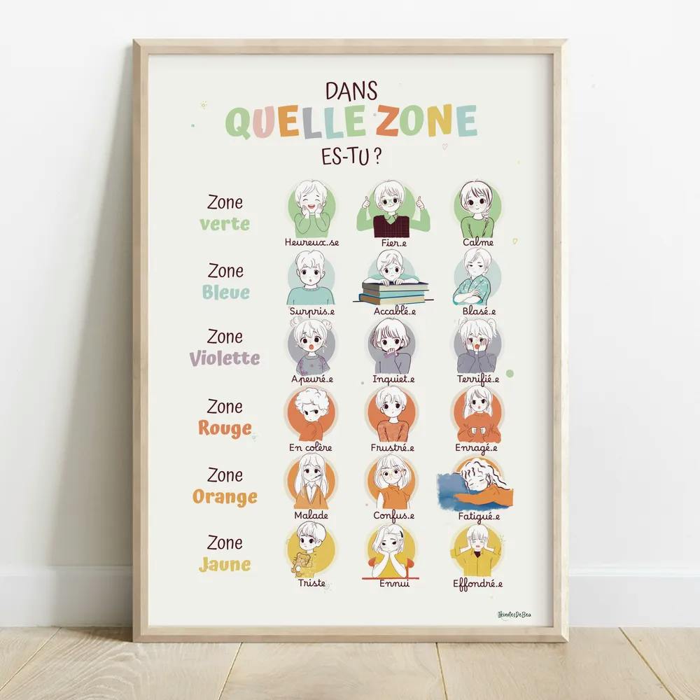 Tableau des zones émotionnelles intitulée 'DANS QUELLE ZONE ES-TU?' composée de dessin d'enfants colorés exprimant différentes émotions