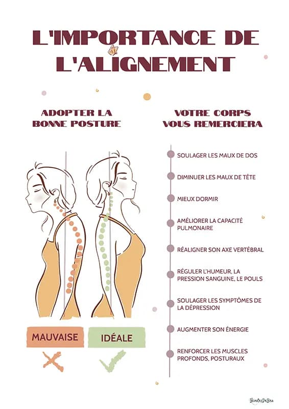 L importance de l alignement