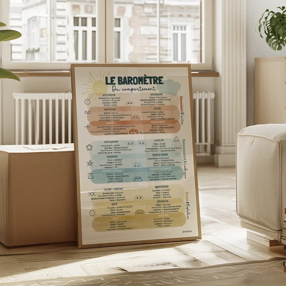 Le baromètre du comportement Baromètre du comportement multicolore intégrant les émotions, structuré en trois zones : conscient, subconscient et corps.